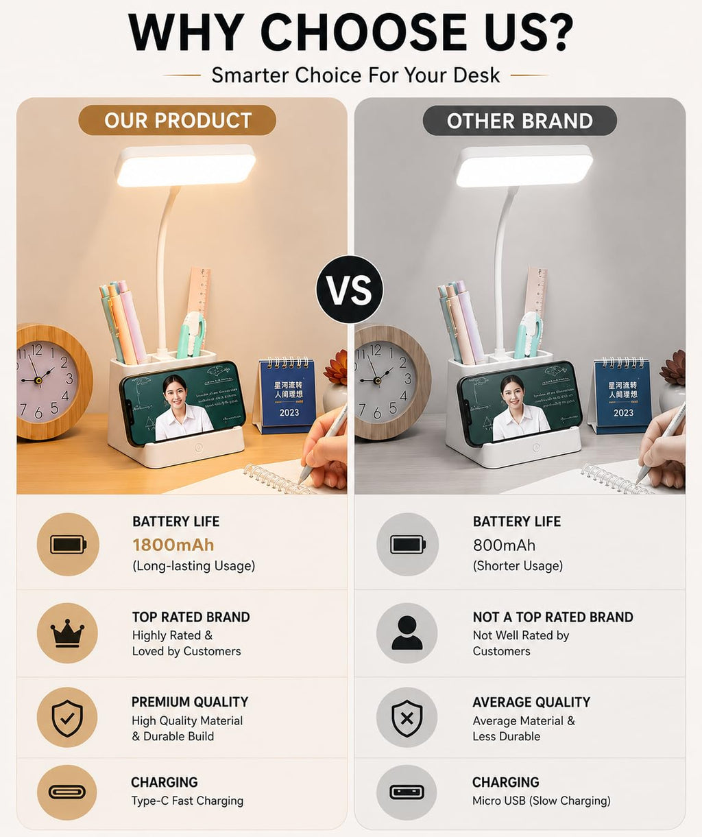 SaleOn Rechargeable Stable Desk Lamp with USB Cable | 3 Color Modes | 6 Month Warranty | Mobile Holder | Eye Protection | Study & Reading Table Lamp | Touch Control | Non-Flickering
